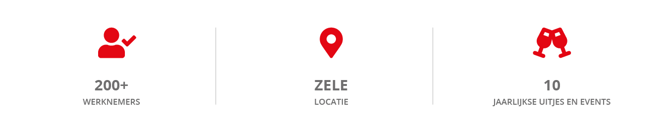 Locatie Zele cijfers