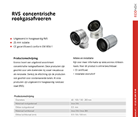 Concentrische rvs rookgasafvoer