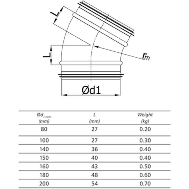 Ronde spiro bocht 30° Ø 200mm voor spirobuis