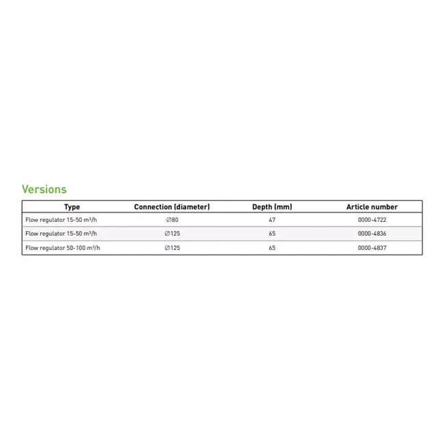 Duco volumeregelaar 50-100m³/h 125 mm