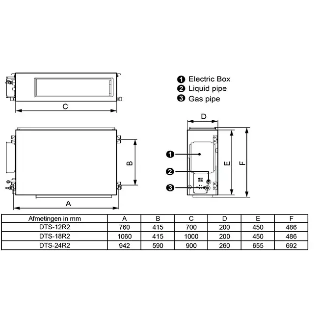 Tosot by GREE Inverter Kanaal airco DTS-12R R32 3,5 kW set