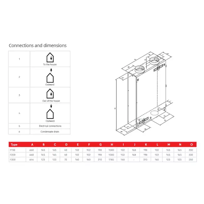 Ubbink WTW plafondunit Ubiflux F150 Plus met klokregeling