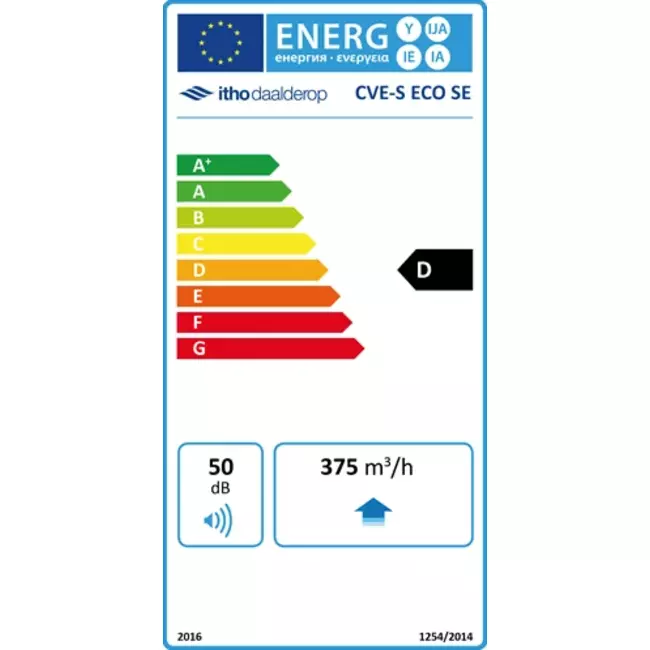 Itho Daalderop CVE-S ECO SE 325 m³/h + vochtsensor - euro stekker