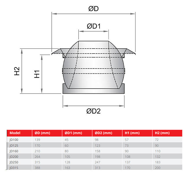 Diffuseur à jet 125mm Montage murale et plafond RAL 9010