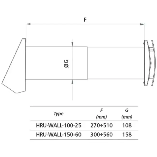 Decentrale WTW  HRU wall Ø100 met 25 m³/h - HRU-WALL-100-25-PEG