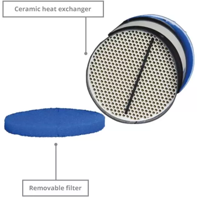 Europlast decentrale WTW-unit 100 mm met schakelaar