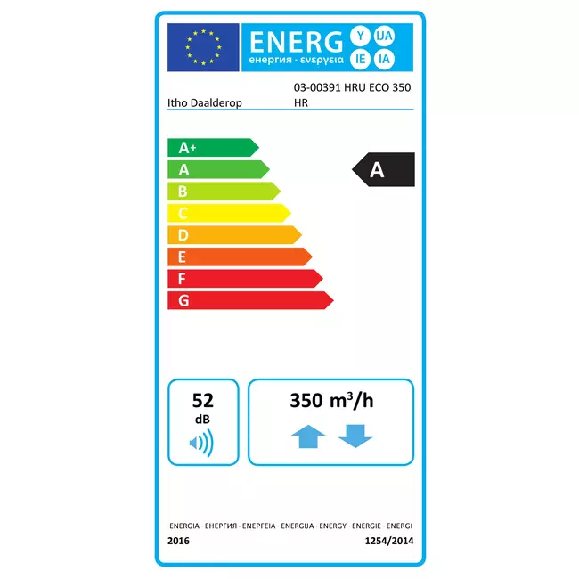 Itho Daalderop WTW HRU 350 ECO unit HR RFT Hoogbouw 350m3/h - euro stekker