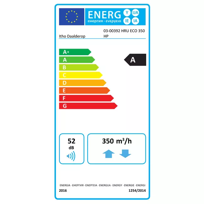 Itho Daalderop WTW HRU 350 ECO unit HP RFT Hoogbouw 350m3/h - perilex stekker
