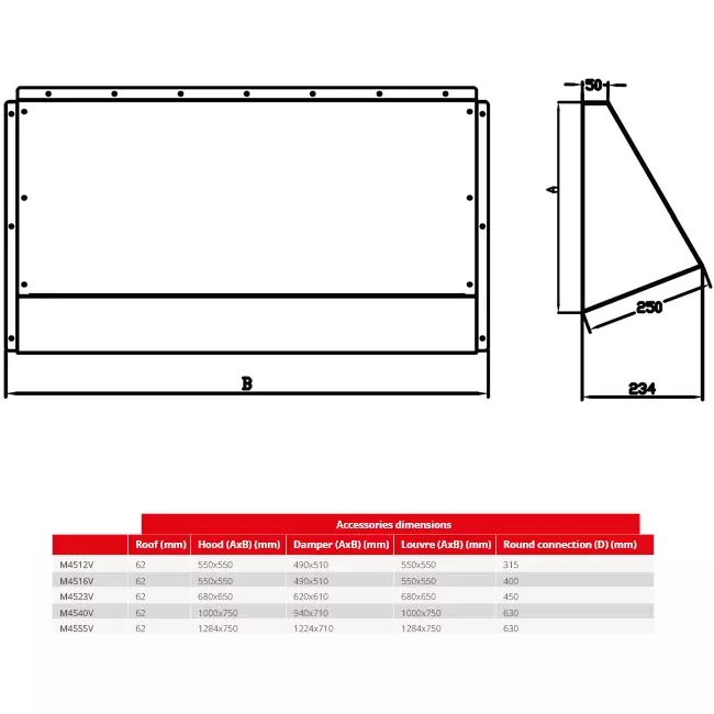 Maxivent weersbestendige beschermkap voor M4555 horizontaal - HD