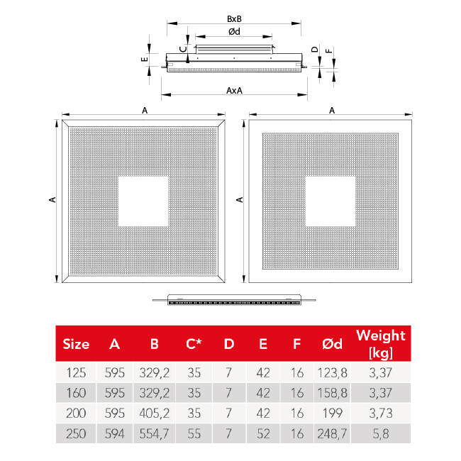 Geperforeerd plafondrooster voor toe- en afvoer 595x595 mm – 200 mm – RAL 9016