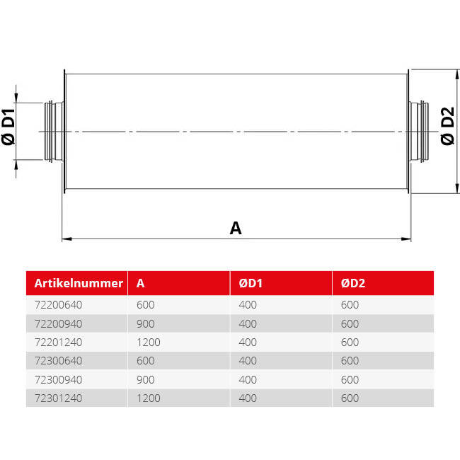 Spiro-SAFE premium silencieux diamètre 400 mm - longueur 1200 mm avec noyau (100 mm d'isolation) sans raccords enfichables