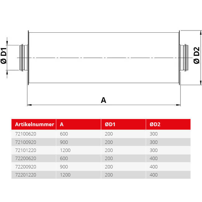 Spiro-SAFE geluiddemper diameter 200 mm - lengte 1200 mm (50 mm isolatie)