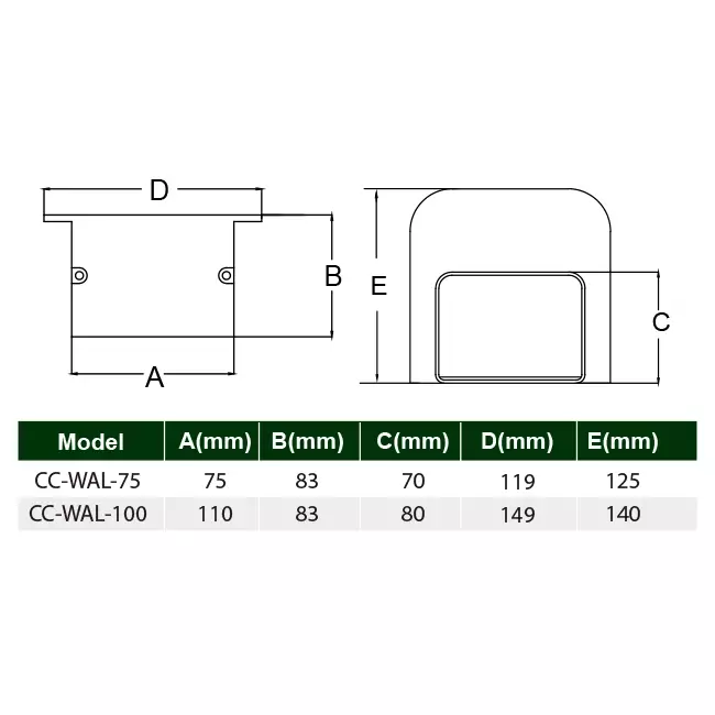 Rosace murale ClimaConnect pour canal de montage 75 mm - RAL 9010