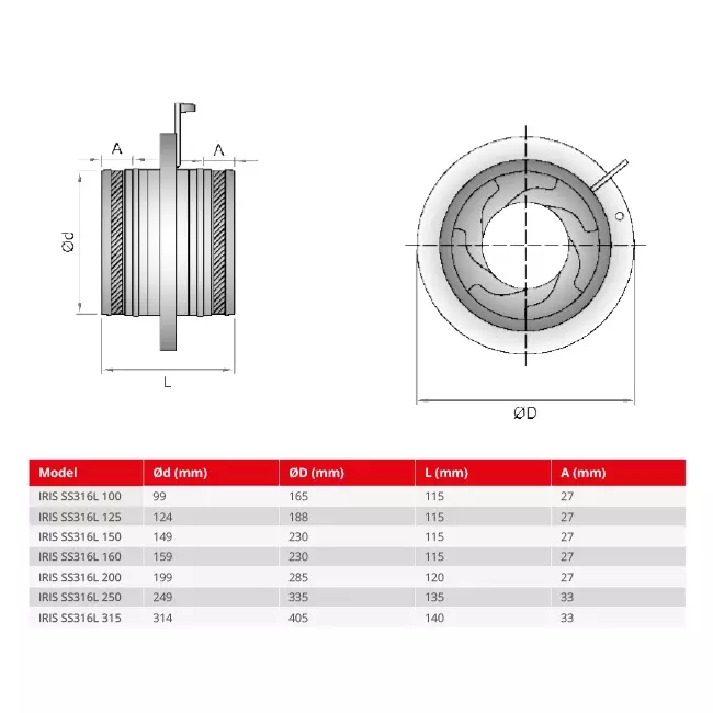 Irisklep 100 mm - RVS 316L - IRIS100