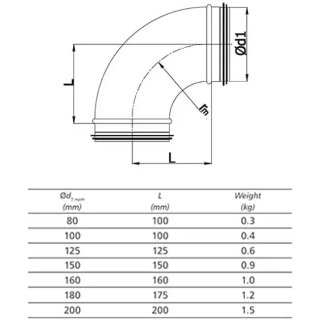 Ronde spiro bocht 90° Ø 150mm voor spirobuis