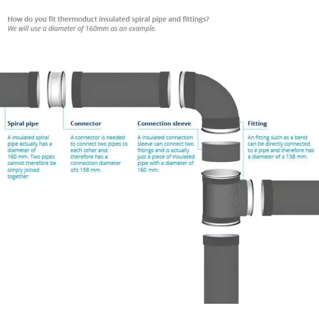 Thermoduct 13mm T-stuk diameter 180 mm - 180 mm (90 graden) geisoleerd