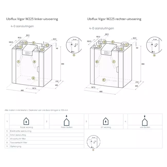 Ubbink WTW wandunit Ubiflux Vigor W225 4/0 rechts