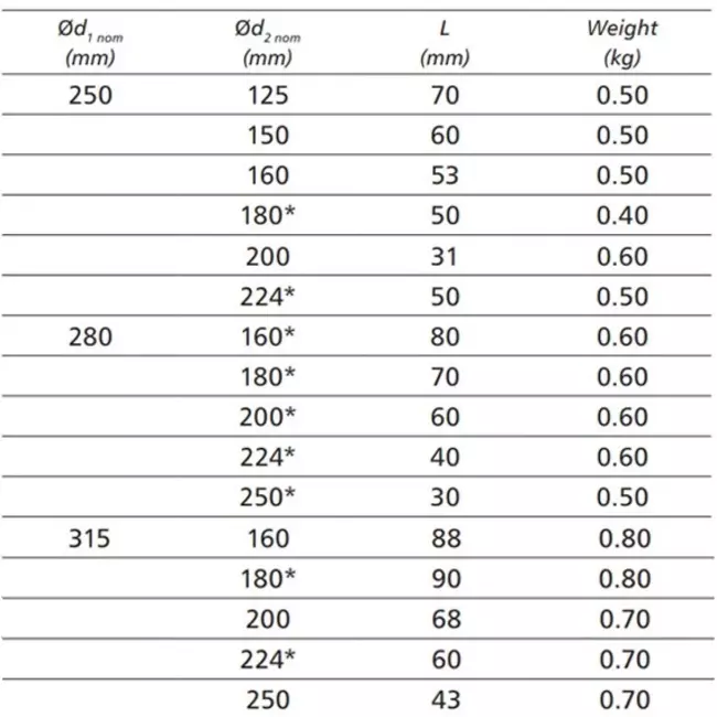Verloopstuk van Ø 250mm - Ø 100mm voor spirobuis
