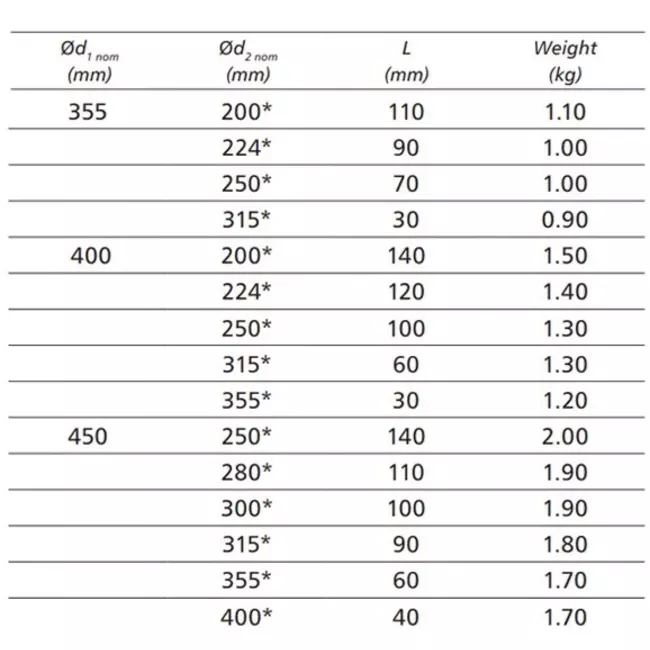 Verloopstuk van Ø 355mm - Ø 200mm voor spirobuis