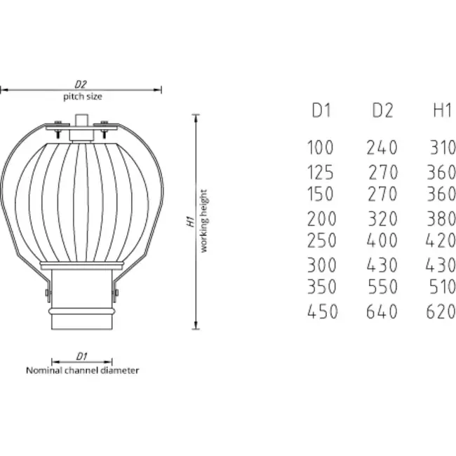 Windgedreven ventilator Penn 100mm aluminium - 28m3/h