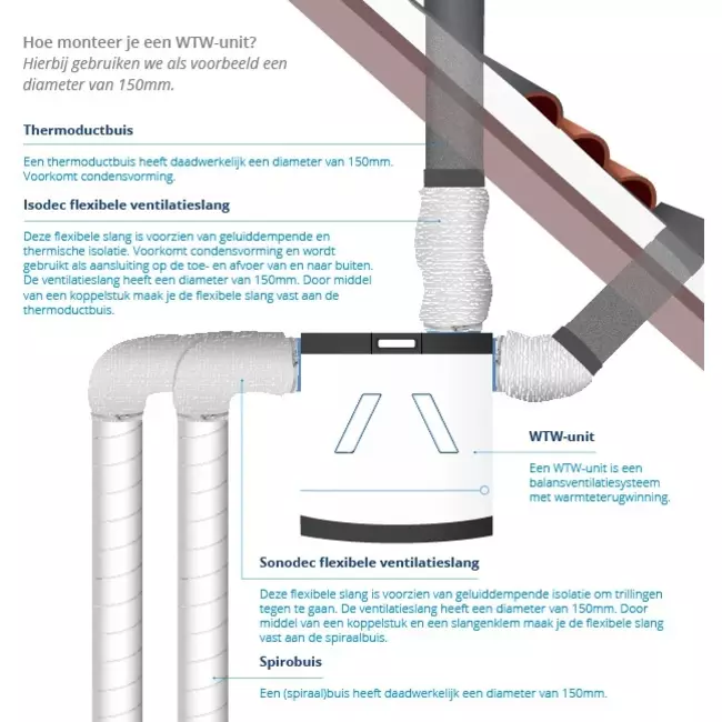 Ubbink WTW wandunit Ubiflux Vigor W325 2/2 rechts