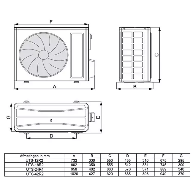 Tosot by GREE Inverter Cassette airco CTS-42R-B  R32 12,1 kW set