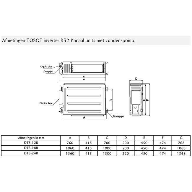 Tosot by GREE Inverter Vloer/Plafond airco FTS-18R R32 5,0 kW set