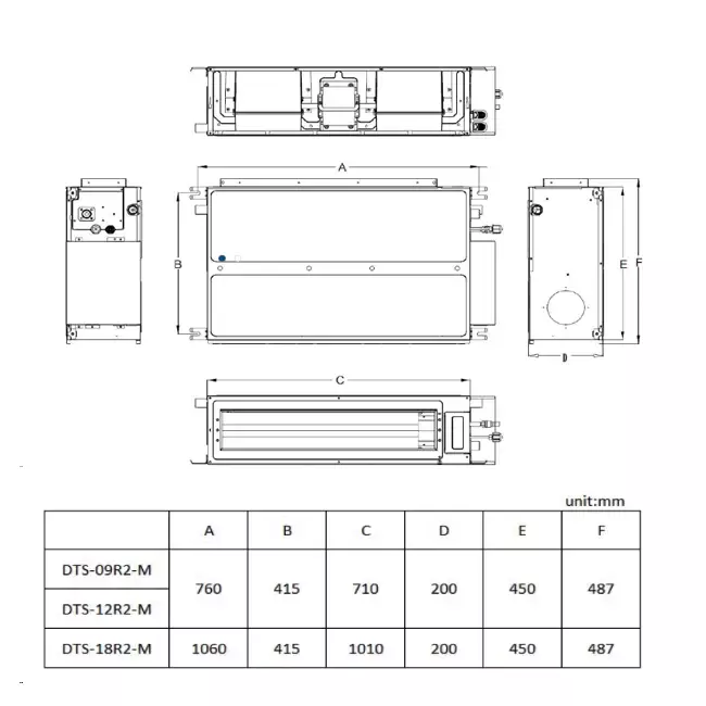 Tosot by GREE airco binnenunit Multi Kanaal R32 3,5 kW