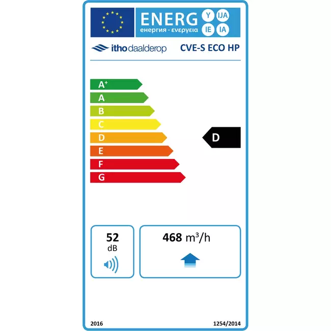 Itho Daalderop CVE-S ECO High Performance HP 415 m³/h + vochtsensor - perilex stekker