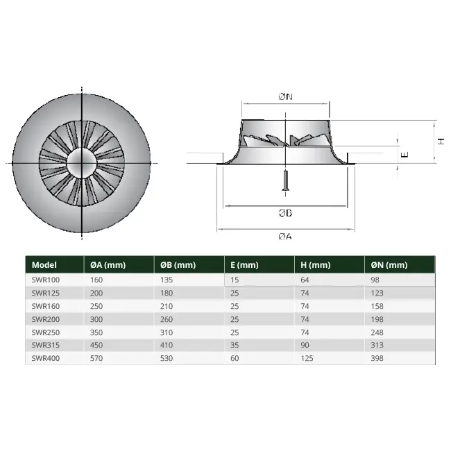 Diffuseur à jet hélicoïdal rond 125mm vis centrale - SWR 125 RAL 9016