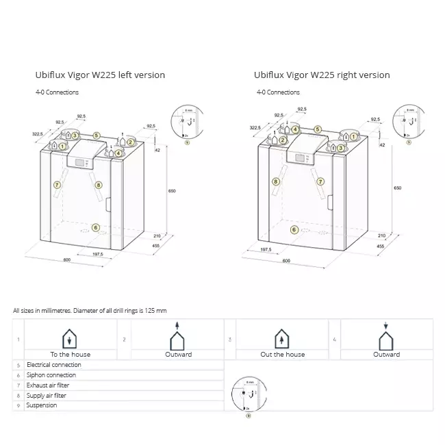 Ubbink WTW wandunit Ubiflux Vigor W225 4/0 rechts