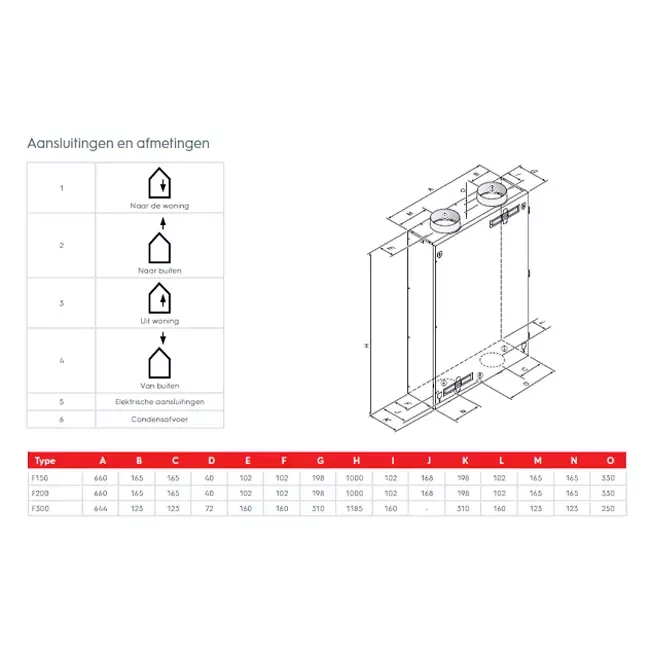 Ubbink WTW plafondunit Ubiflux F150 Plus met klokregeling