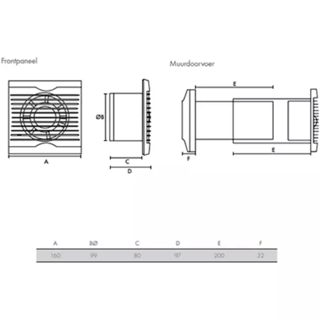 Vent-Axia Azur SELV 12V badkamer- en toiletventilator Ø100 met vochtsensor