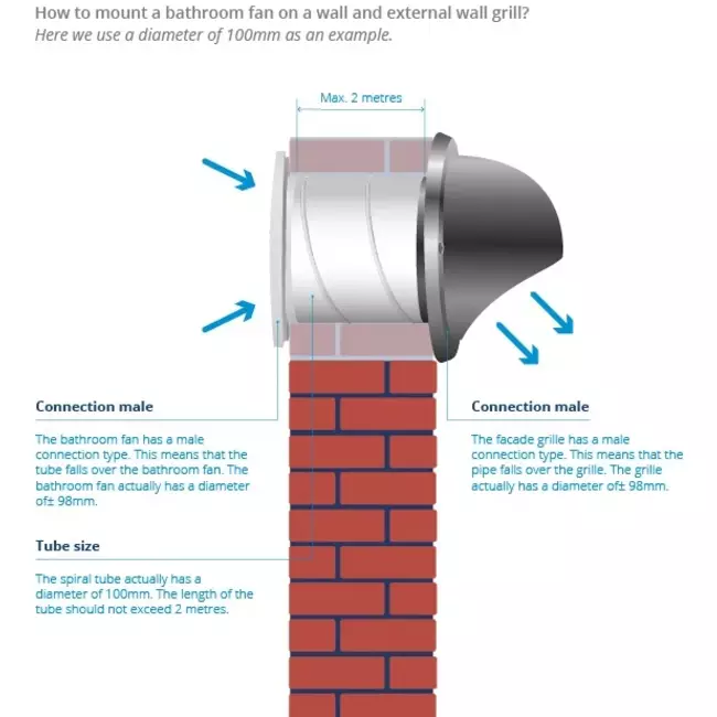 Badkamerventilator Ø 125mm wit met timer en vochtigheidssensor - Design EET125HT
