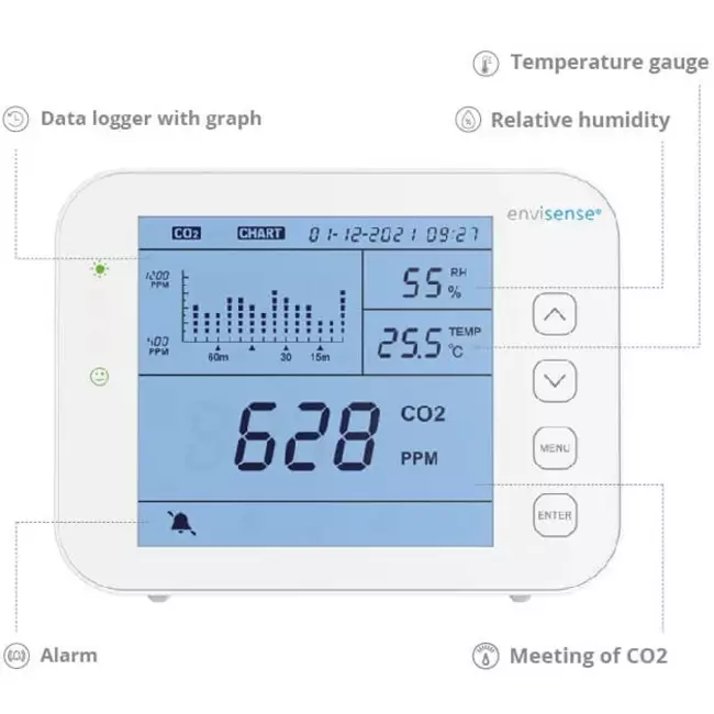 CO2 Meter EnviSense met datalogger - inclusief digitaal dashboard