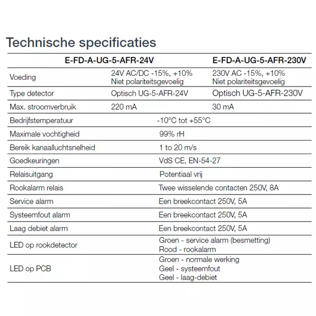 Rooksensor 24V voor rechthoekige brandklep - E-FD A SSA 200x200 24