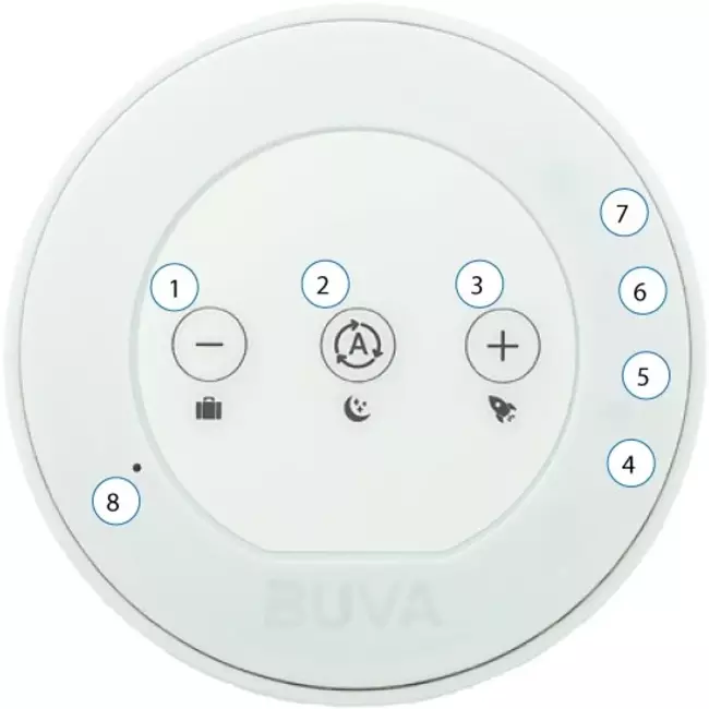 BUVA Evolution RF bediening met CO2 sensor - 230 Volt