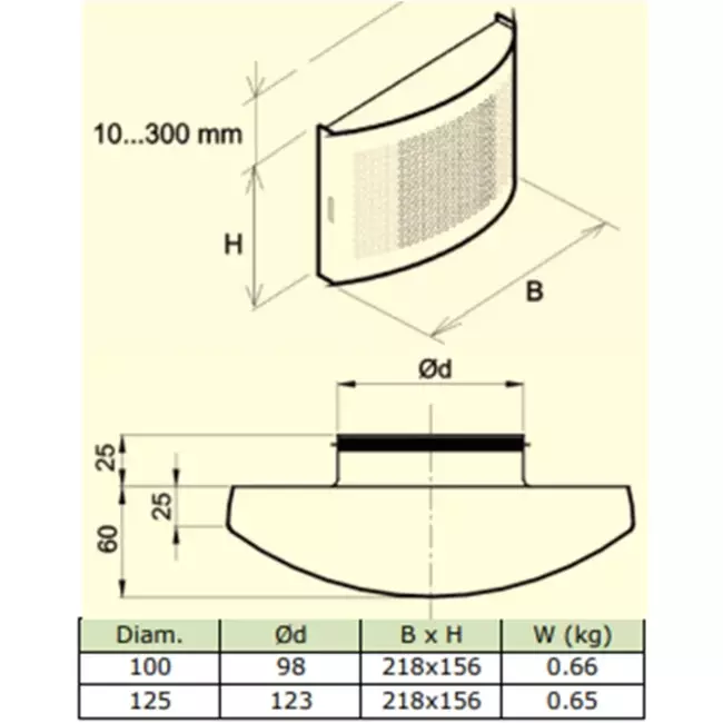 Bouche de ventilation Ø 125 mm avec capuchon perforé pour montage mural BLANC - DTQA125