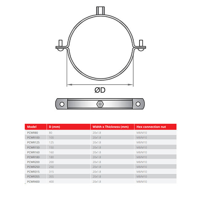 Metalen beugel diameter 125 mm met rubber (sendz. verz.)