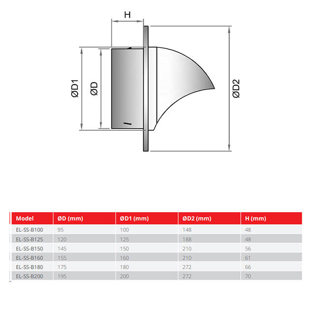 RVS bolrooster 100mm geveldoorvoer - EL-SS-B100 SS