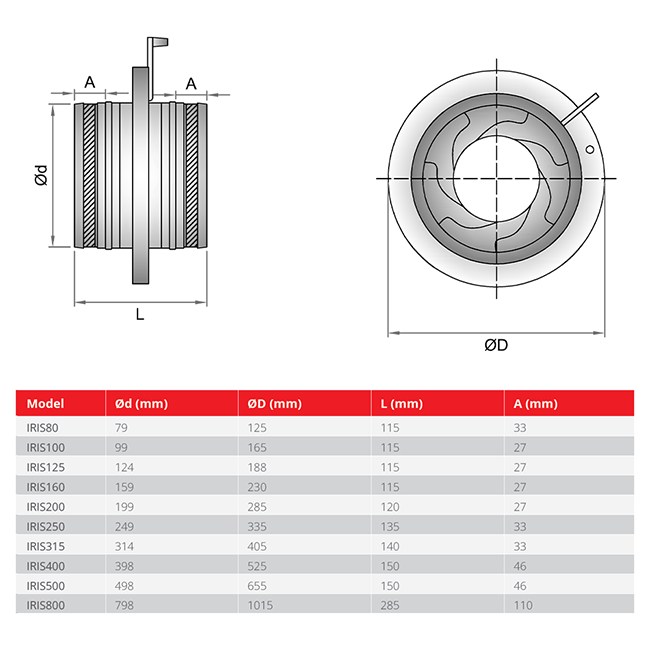 Irisklep 250 mm - Sendzimir verzinkt staal - IRIS250