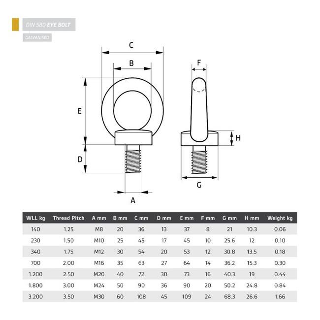 Hijsogen M8 (20mm) tbv dakkap (4 stuks)