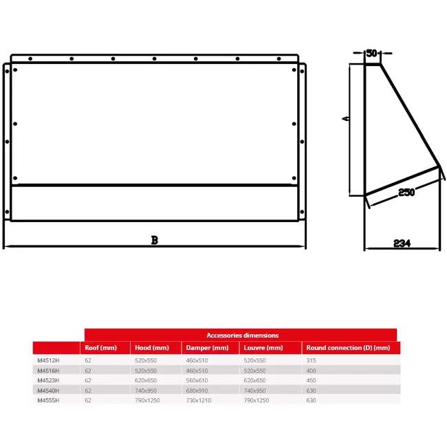 Capot de protection contre les intempéries Maxivent pour M4523 horizontal low profile - HD