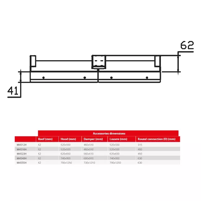 Maxivent dak voor M4540 horizontaal low profile - RF