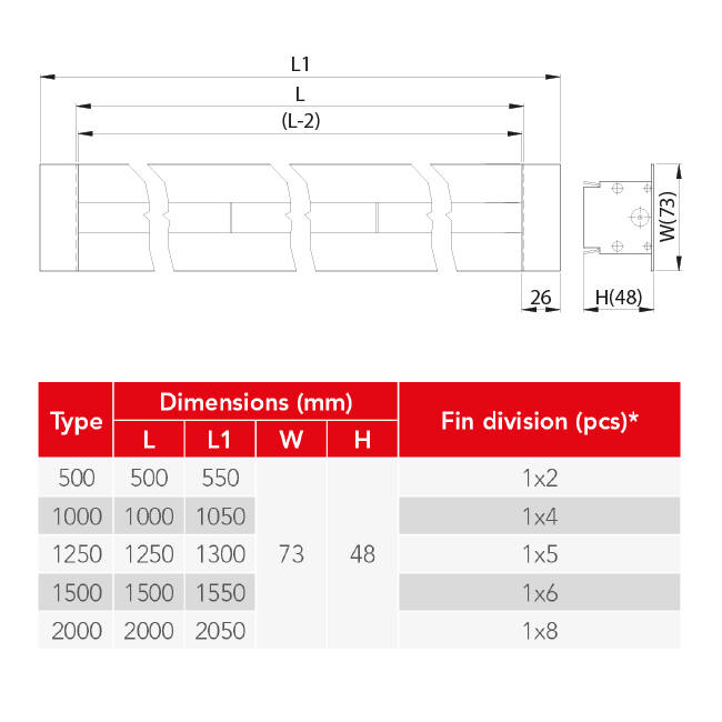 Diffuseur de ligne aluminium avec 1 feuille de motif réglable - 1500 mm - RAL 9016