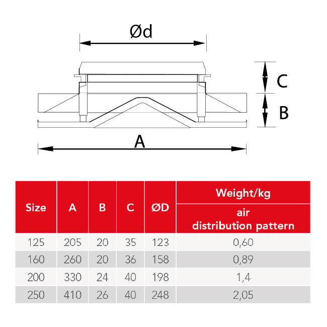 Plafondrooster staal met ronde uitblaas – 160 mm – RAL 9016