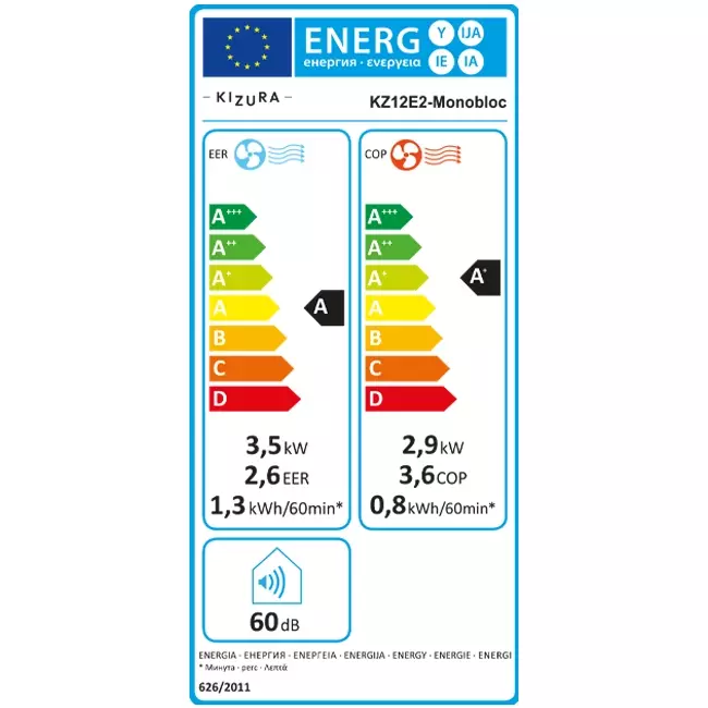 Kizura Monobloc DC Inverter 3,5 kW + 2 kW elektrische weerstand