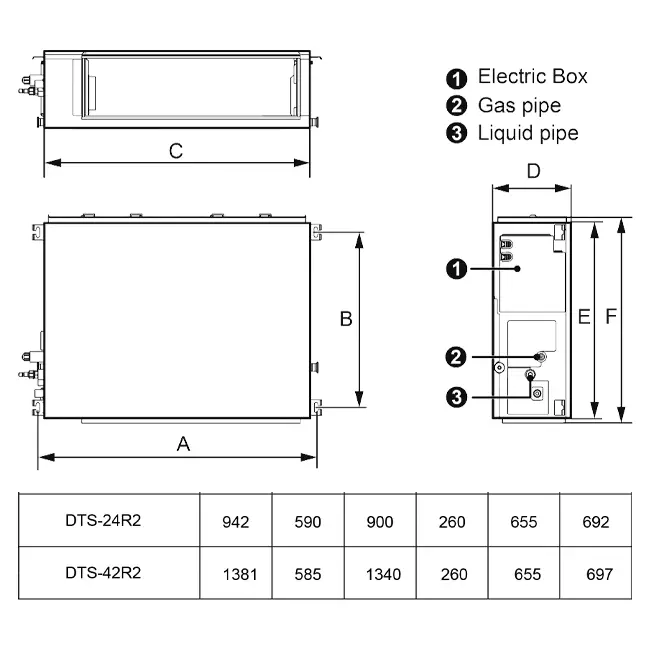 Tosot by GREE Inverter Kanaal airco DTS-42R R32 12,1 kW