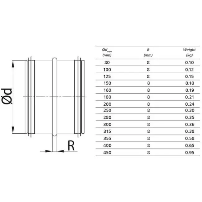 Spiro-SAFE steekverbinding Ø 355mm voor spirobuizen