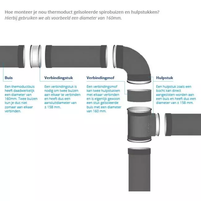 Thermoduct 13mm T-stuk diameter 180 mm - 180 mm (90 graden) geisoleerd